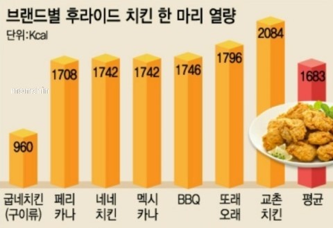 코리엔탈깻잎두마리칩킨 이미지
