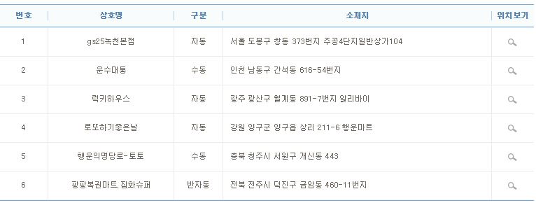GS25창동본점 이미지