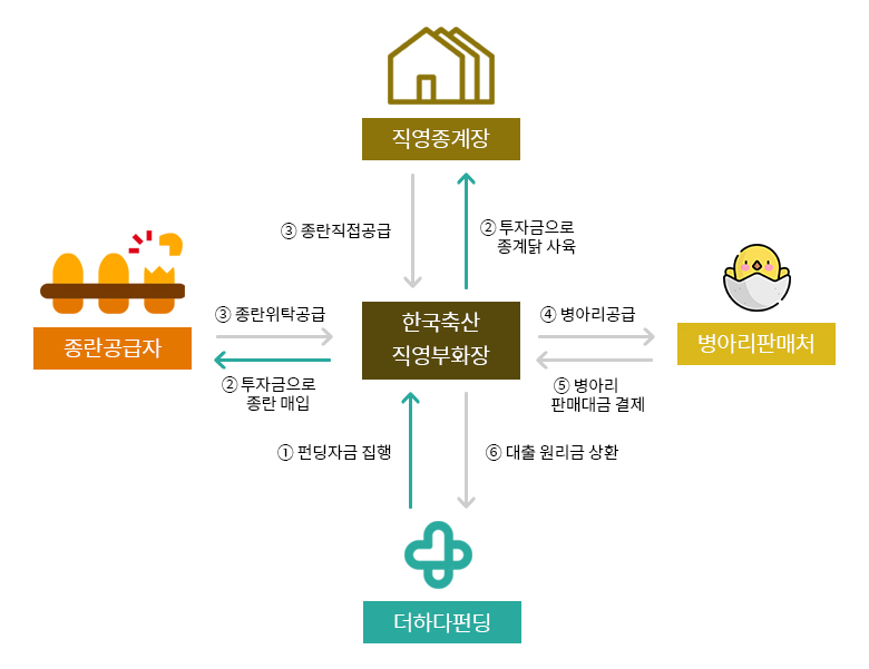 한국축산영농조합법인 이미지