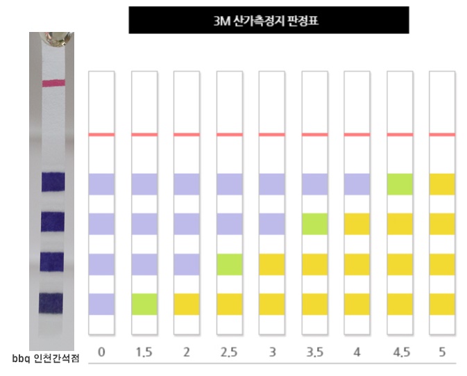 비비큐인천간석 이미지
