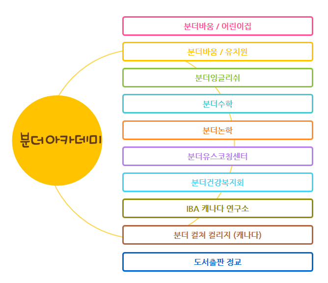 분더유스코칭센터 이미지