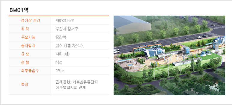 내덕지구 도시개발사업 이미지
