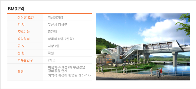 내덕지구 도시개발사업 이미지