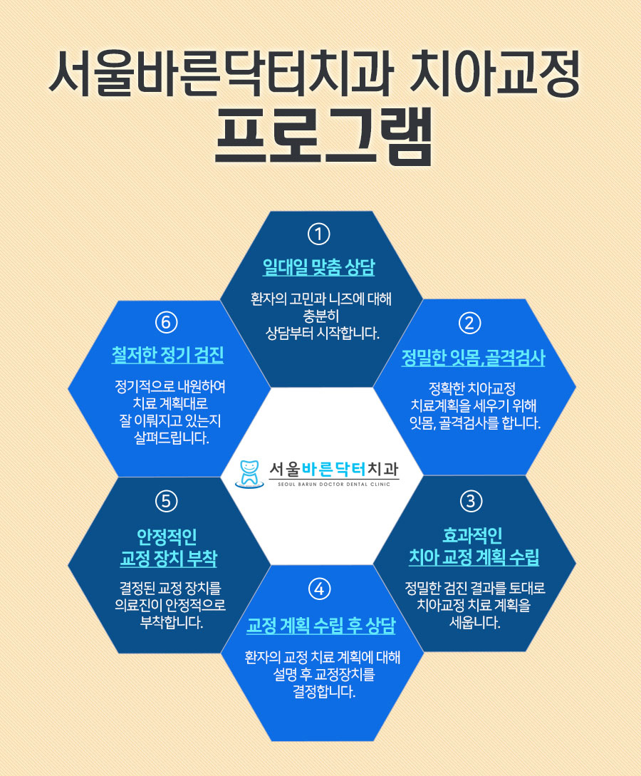 서울바른닥터치과의원 이미지