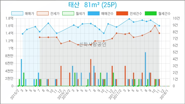 태산종합환경 이미지