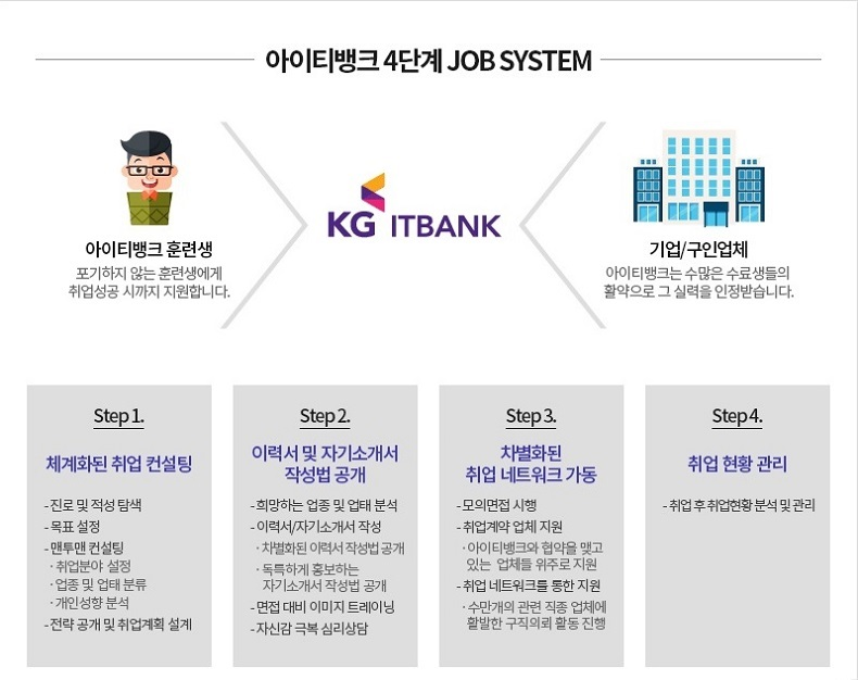 다한 정보통신 이미지