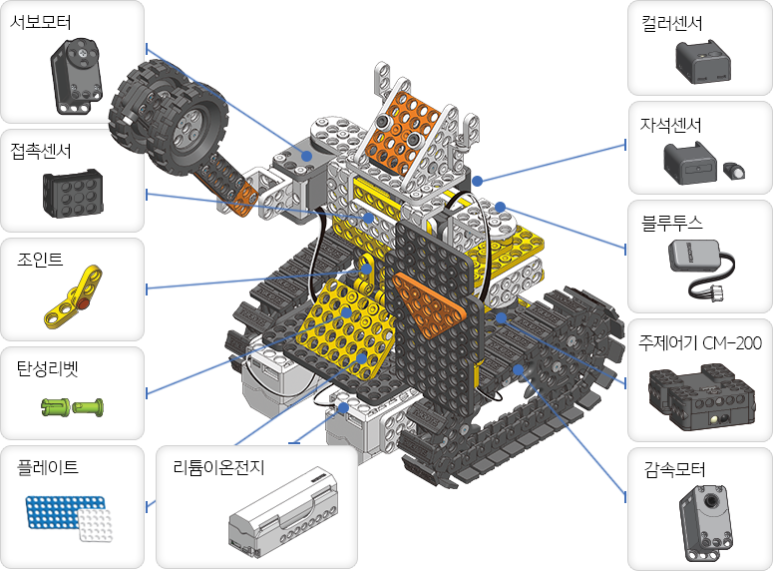 로보티즈로봇코딩학원 이미지