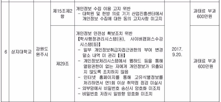 주식회사 금성투어 이미지