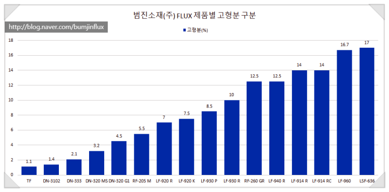 (주)범진 이미지