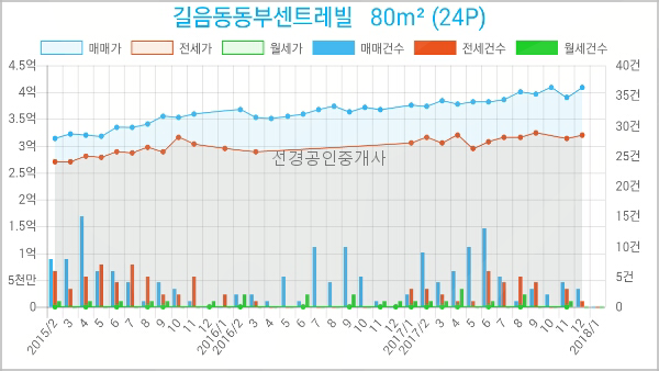 이마트에브리데이 미아동점 이미지