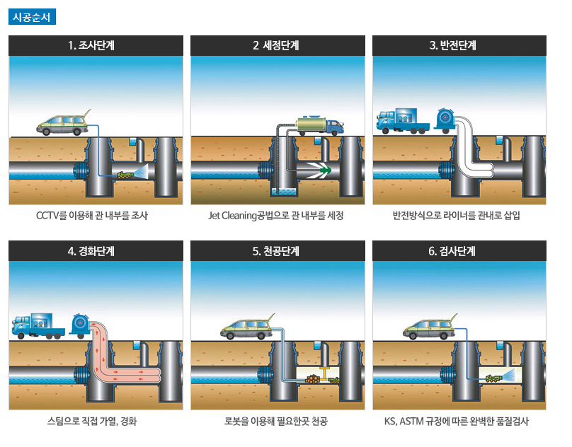 (주)가야환경 이미지
