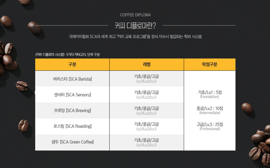 바리스타의정원 이미지