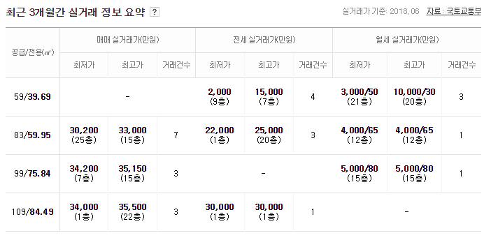 에스에이치(SH) 온라인 이미지
