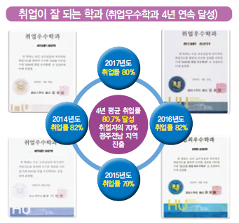 대림，소방，전기 이미지