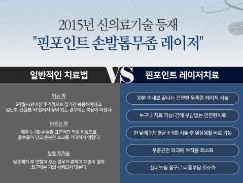 핀포인트 이미지