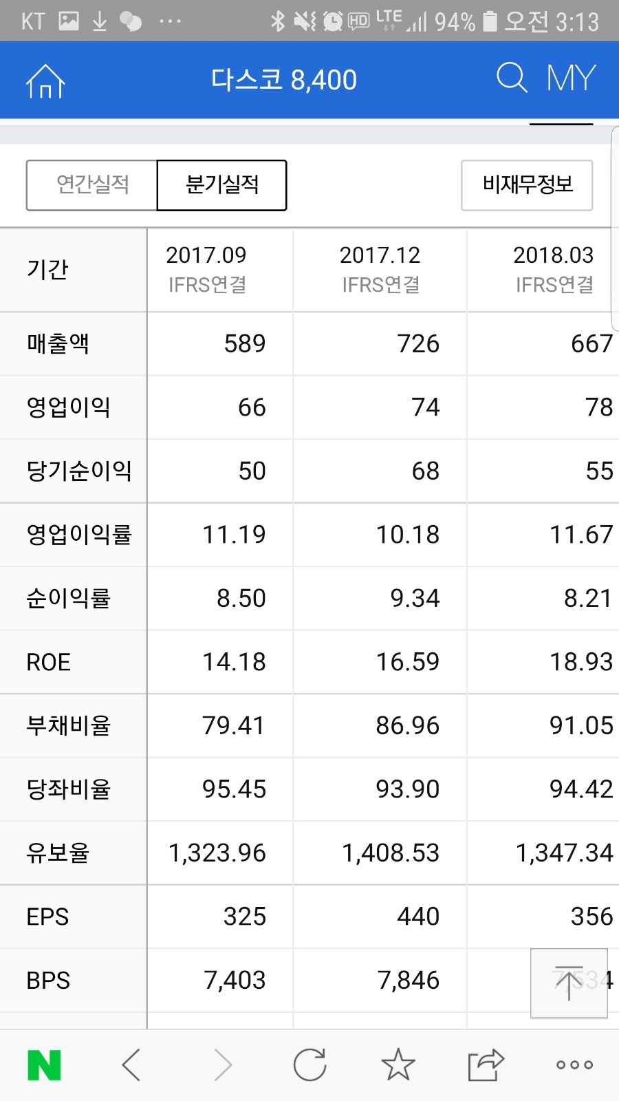 다스코 이미지