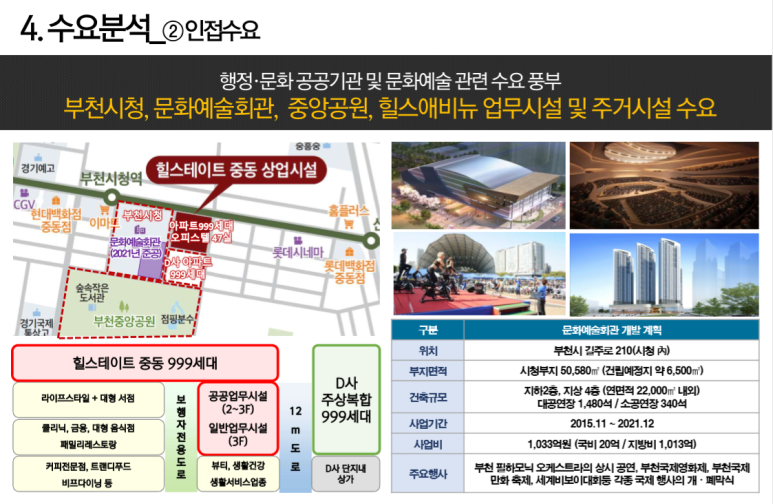 그랜드힐오피스텔 아파트 서울 중구 실거래가 시세 2.2억