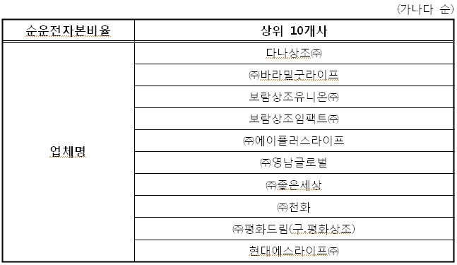 동원상조 이미지