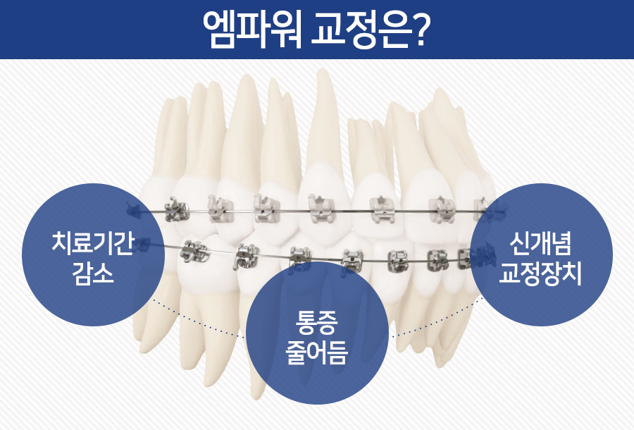 이.스마일치과교정과치과의원 이미지