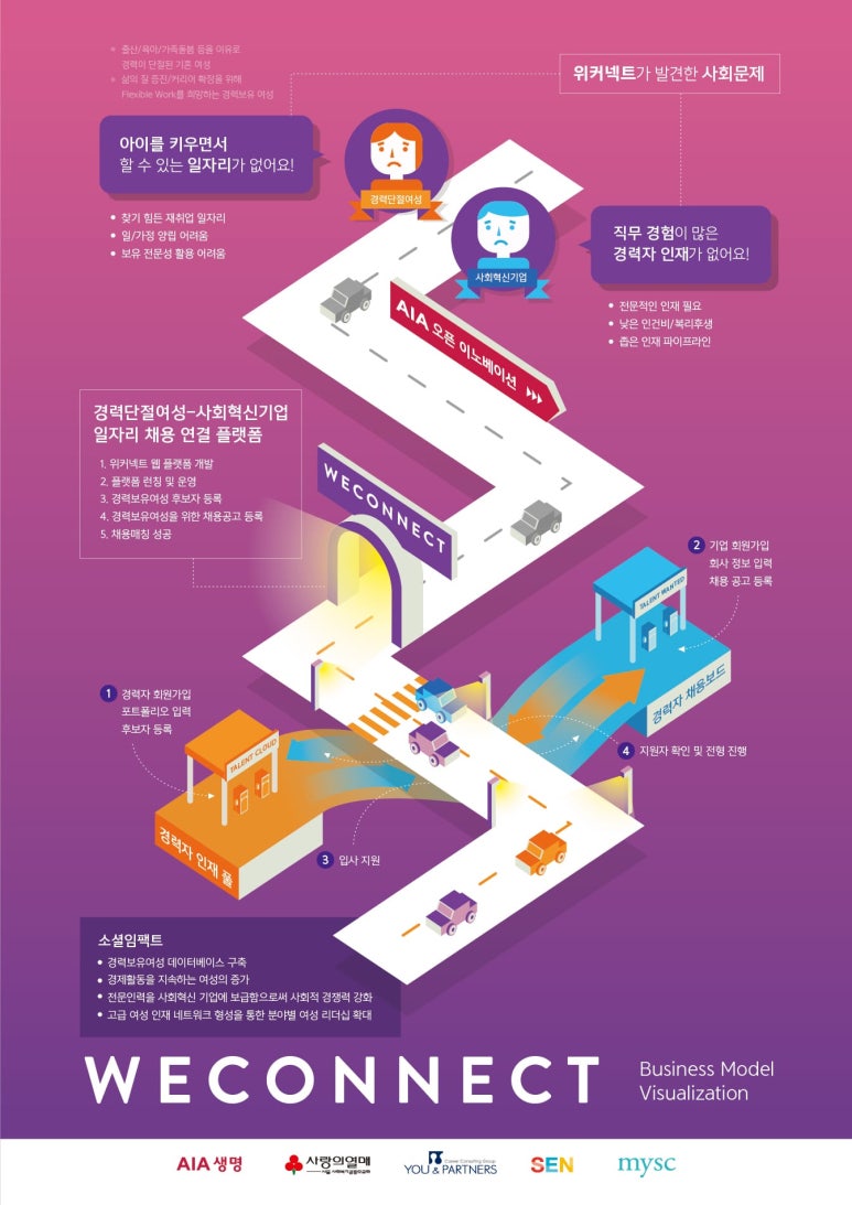 이노베이션파트너즈 이미지
