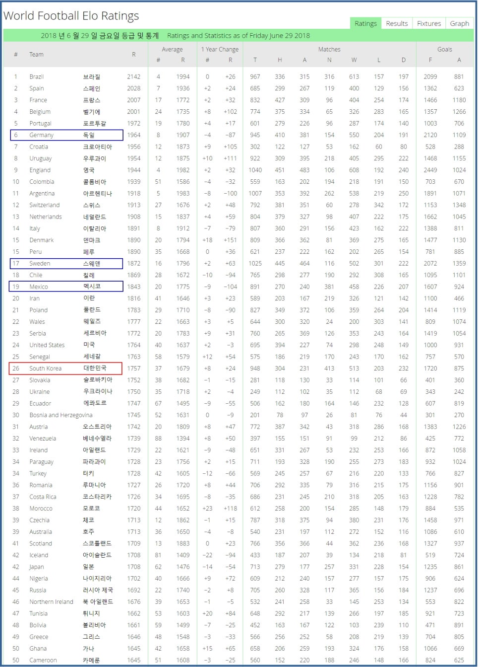 평점시스템 이미지