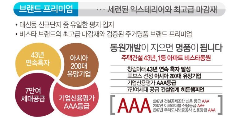동원건설(주) 이미지