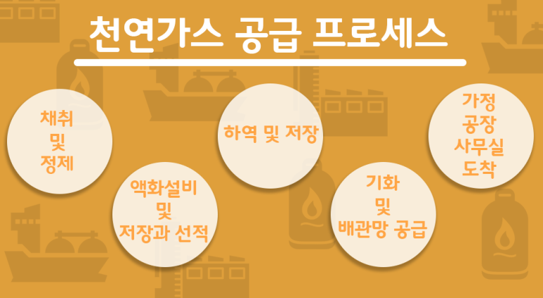 행복가스(주) 이미지