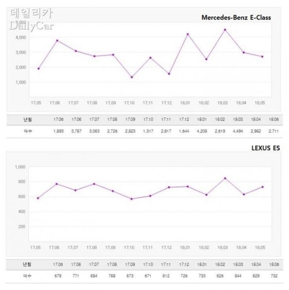 한국자동차영업협회 이미지