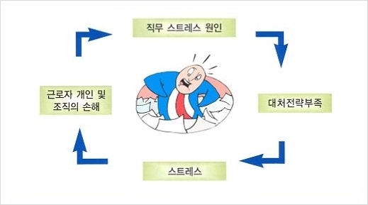 한국직무스트레스센터 이미지