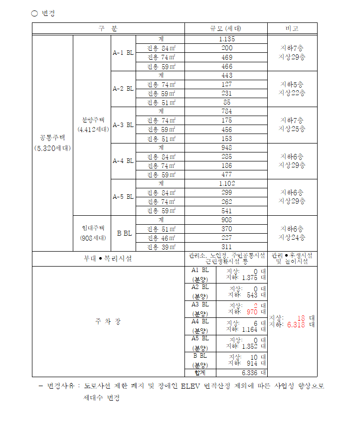 금광정비 이미지
