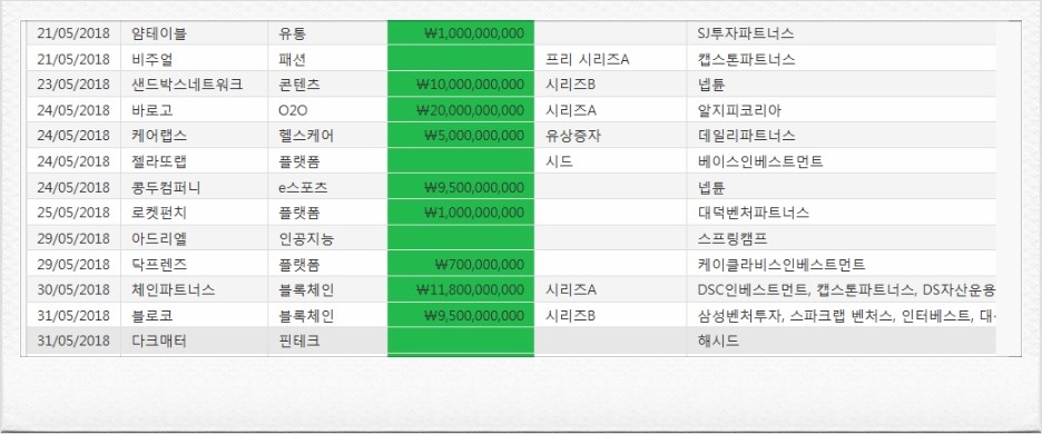 로켓펀치파트너스 이미지