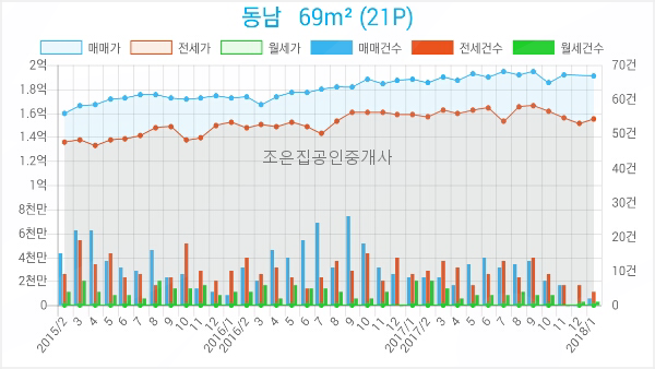 나사렛피부과의원 이미지
