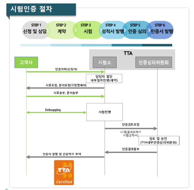 스마트방재기술 이미지