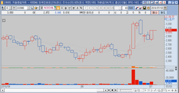 세원푸드(주) 이미지