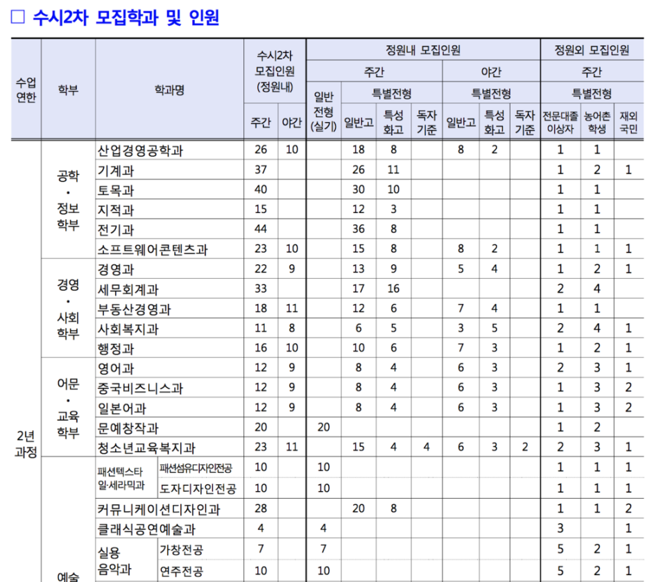플레이어스실용음악학원 이미지