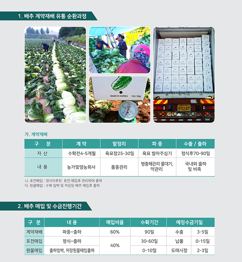 덕성유통 이미지