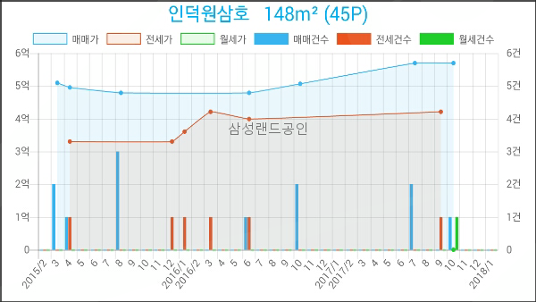 연세하나내과.소아과의원 이미지