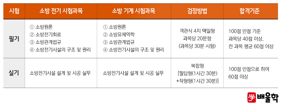동일설비 이미지