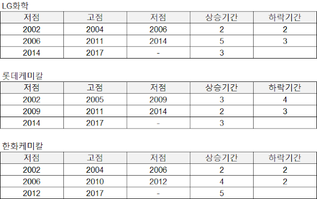 (주)경기석유 이미지
