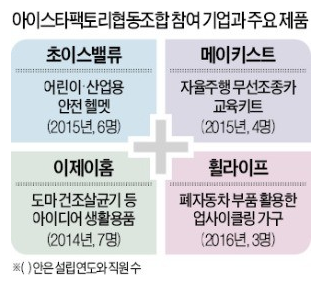 메이키스트엑스 이미지