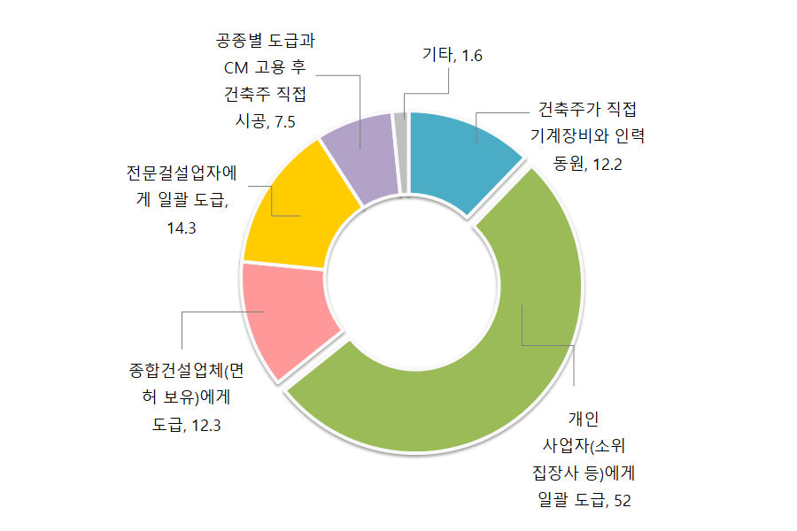 이지건축주 이미지