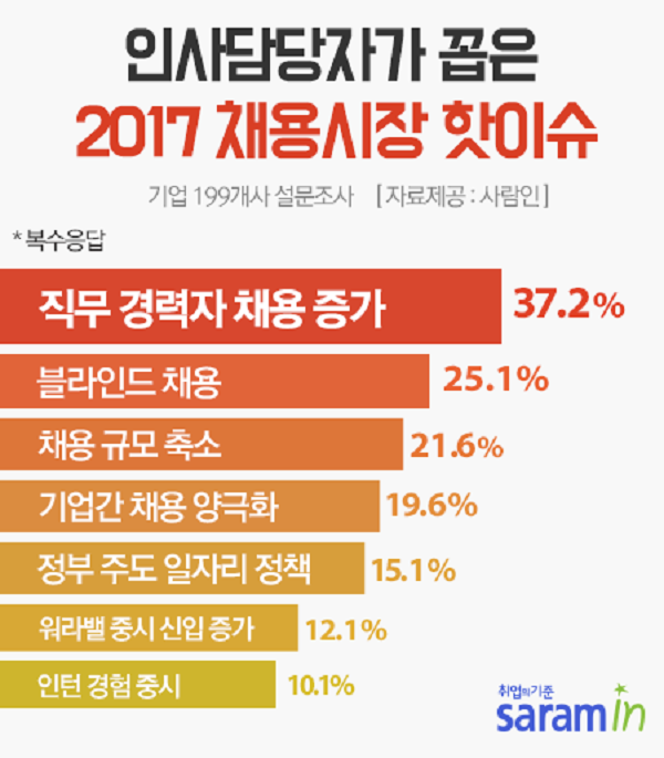 로드투커리어 이미지