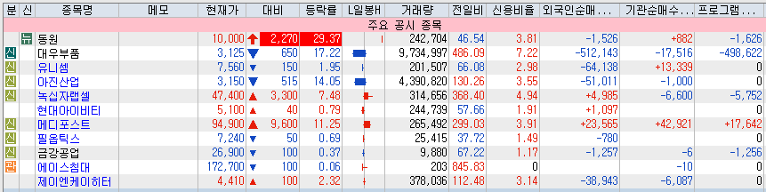 (주)페트로산업 이미지