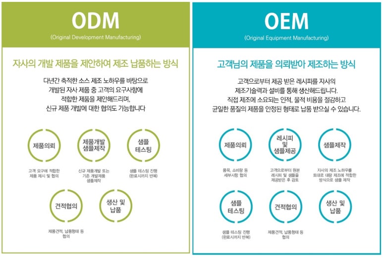 (주)청우에프엔씨 이미지