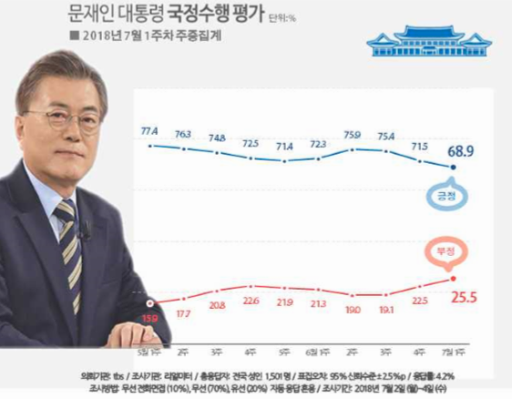 69대통령 이미지
