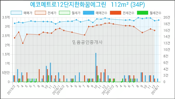 연세아산산부인과의원 이미지
