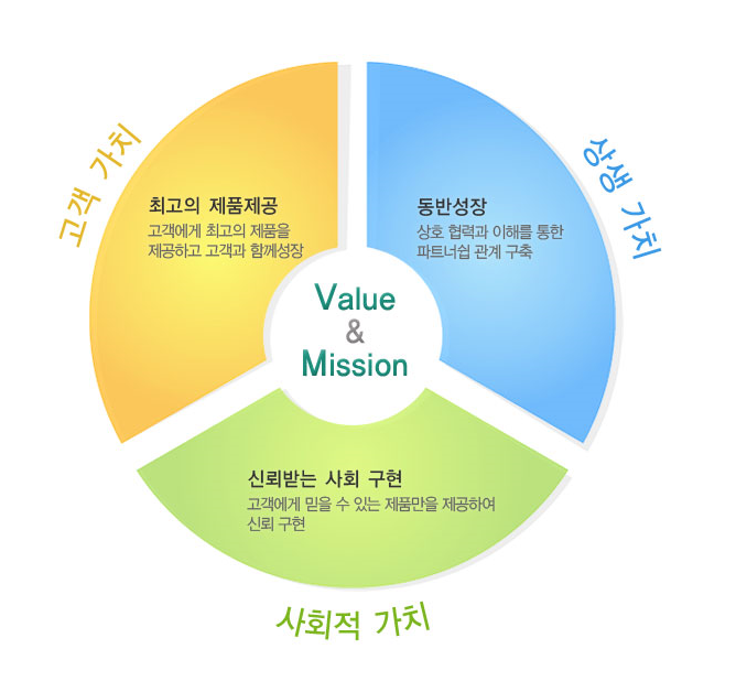 (주)푸르밀 이미지