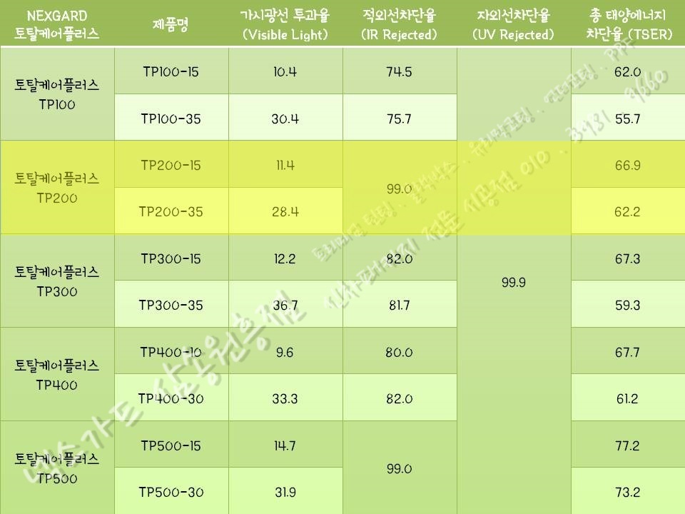 마스터토탈케어 이미지