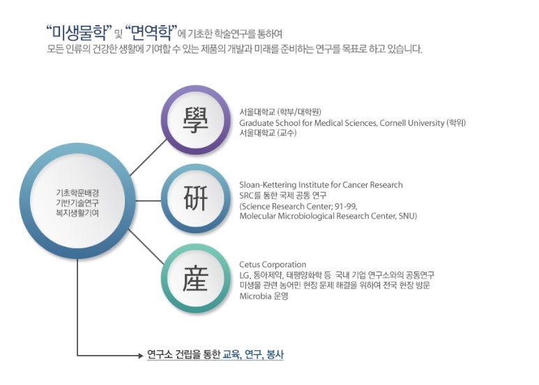(주)정가진면역연구소 이미지