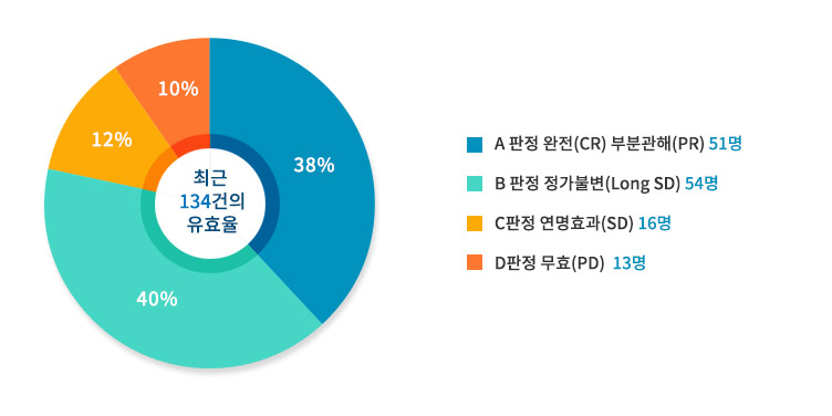 센신 이미지